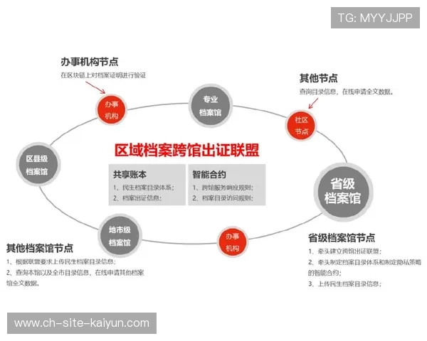 区块链版权识别技术在分发端落地 完善了体育社区运营逻辑下的安全保障